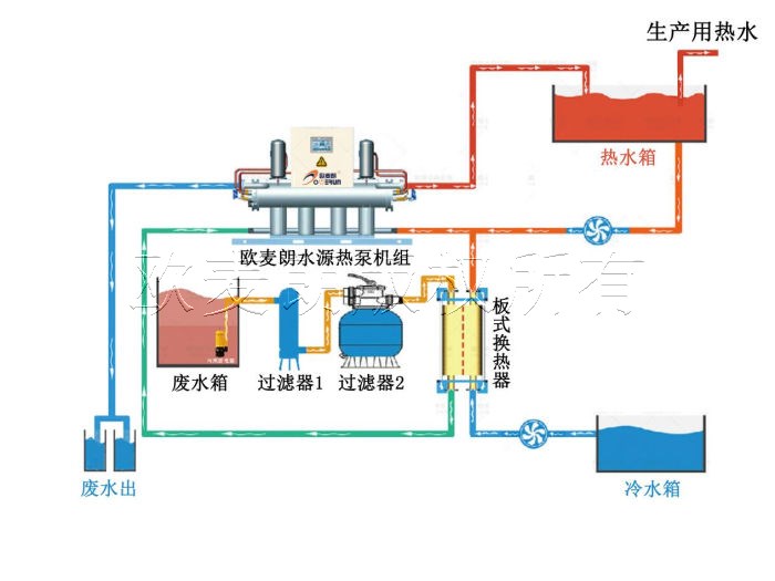 蜂蜜浏览器_3.jpg